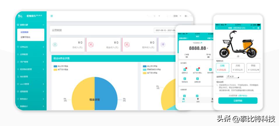 电动车租赁行业真的好做吗？其中的风险你知道吗？