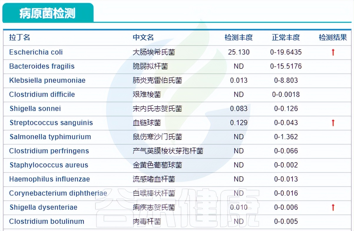 克罗恩病诊断病例,克罗恩肠道菌群移植术全过程