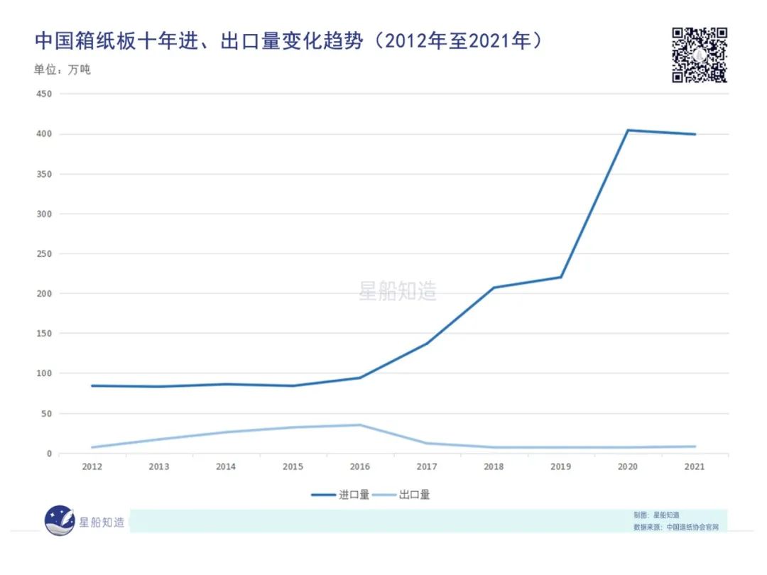 从宏观经济的角度分析中美贸易,从美国的经济衰退看经济危机