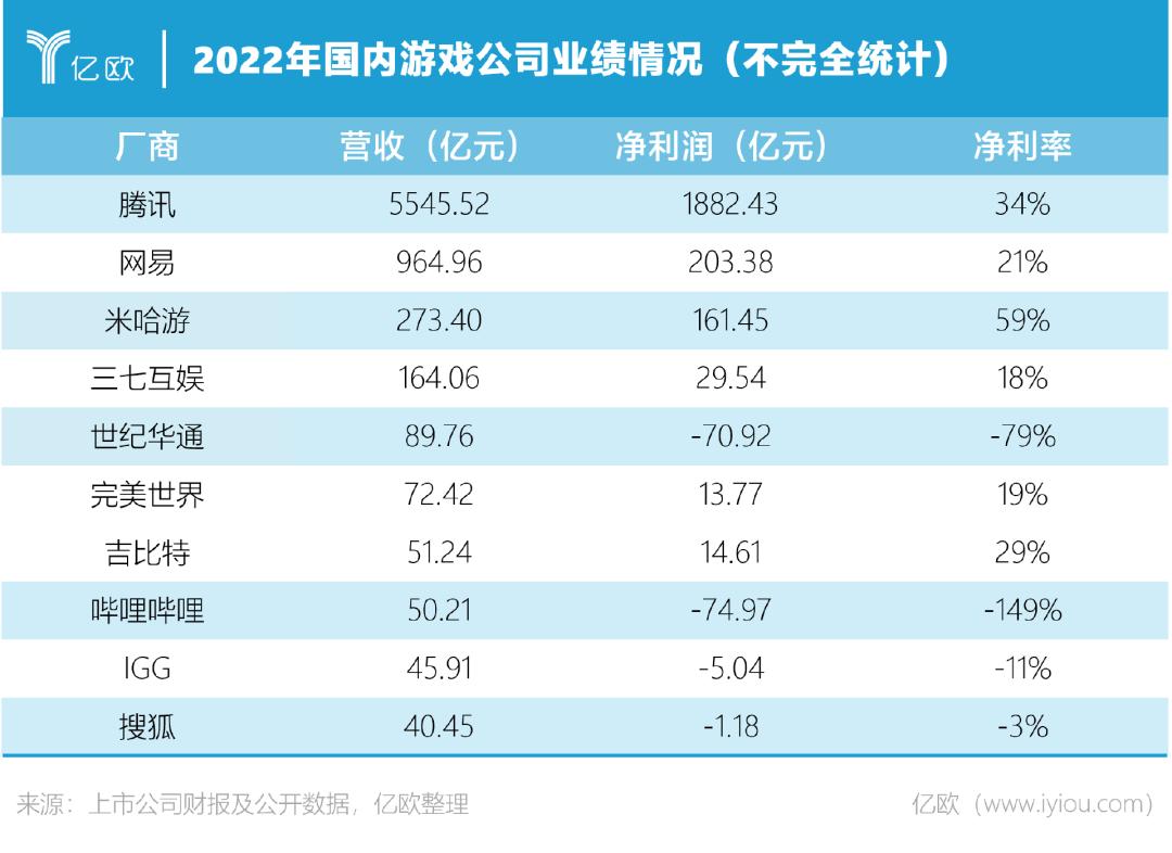 米哈游纯利润,米哈游今年赚了多少钱