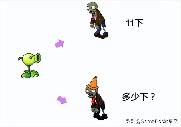 策划人珍藏：游戏战斗数值入门宝典（长文）