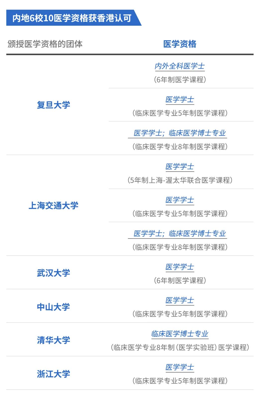 香港当医生收入为什么那么高,在香港做医生工资多少