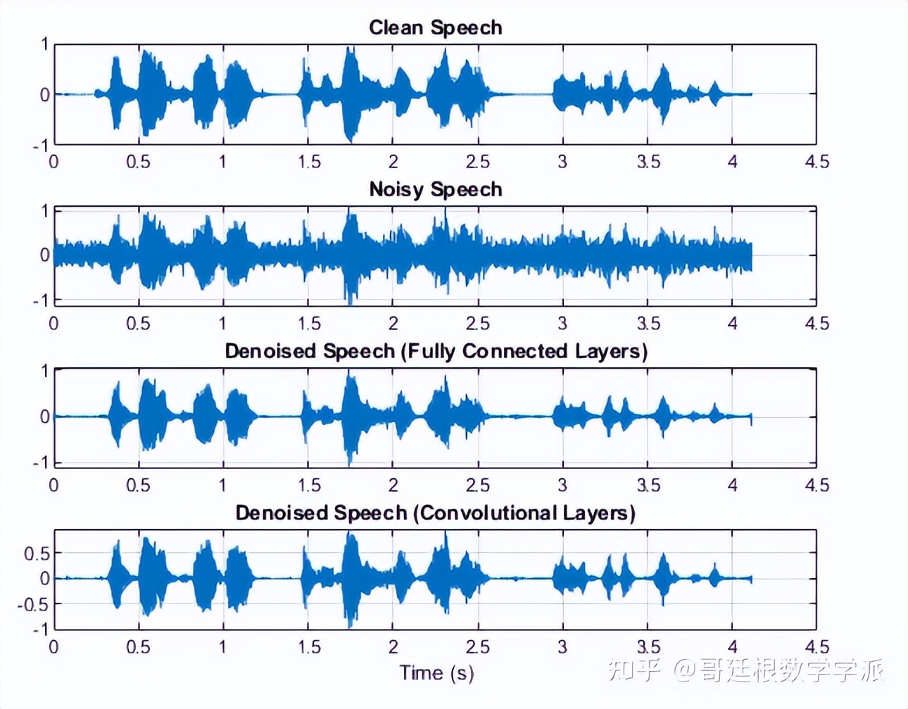 matlab语音去噪程序代码,matlab实现语音信号加噪降噪处理