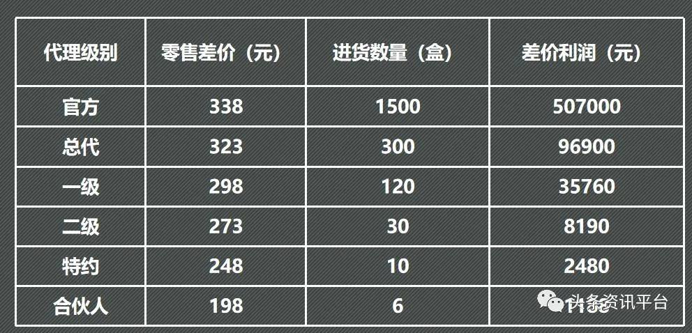 官方代理还有额外收益，“力仕邦微商机制”到底有何特色？
