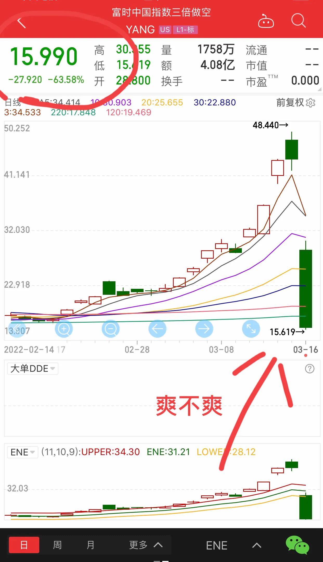 怎么看外国股市指数,怎么看国外期货行情