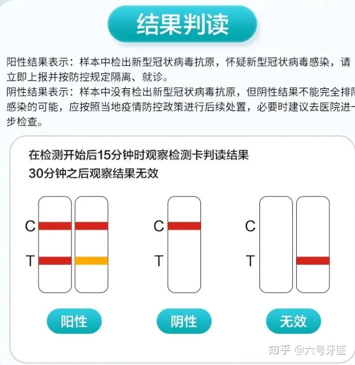轻症新冠肺炎如何居家自我治疗？