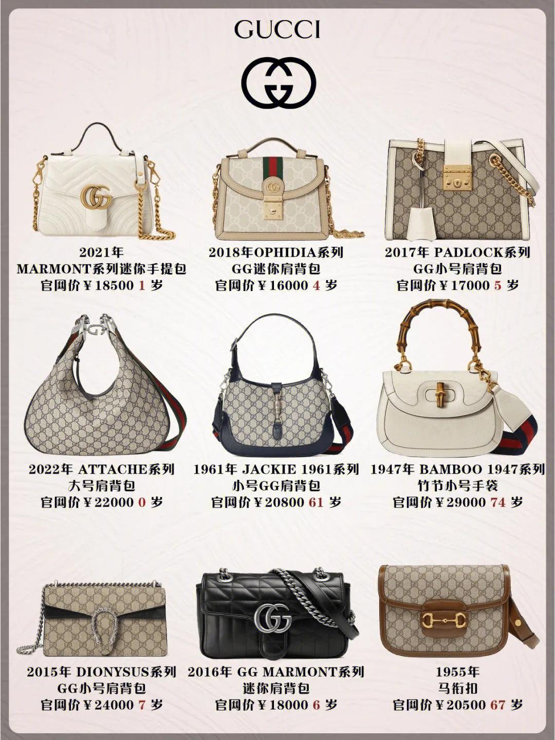 你知道的奢侈品包包,你应了解的奢侈品包包