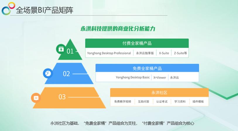 永洪科技上市了吗,永洪科技介绍