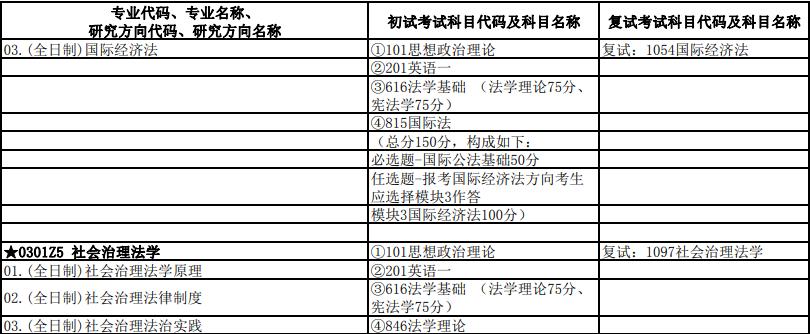 23法学考研：重庆大学和中南财经政法大学应该选择哪一个？