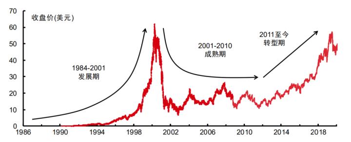 思科的故事,思科退出中国市场时间