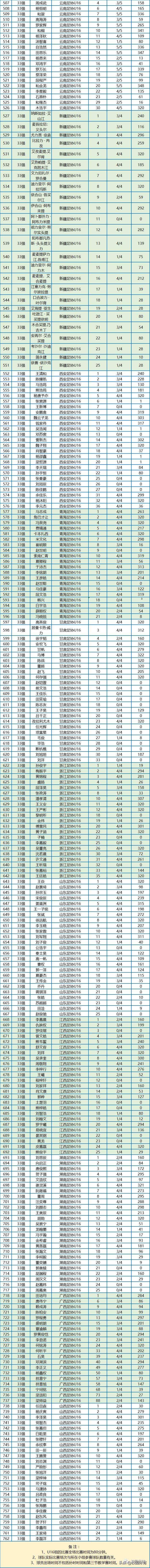 中国足协青少年足球锦标赛揭幕,中国足球小将开幕会