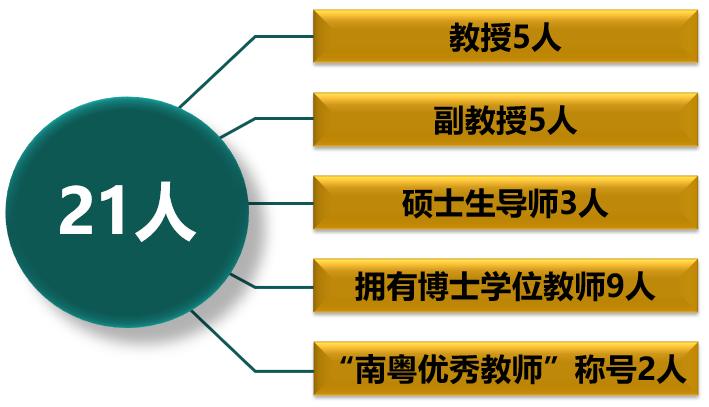 中山大学计算机学院专业有哪些,电子科技大学中山学院专业