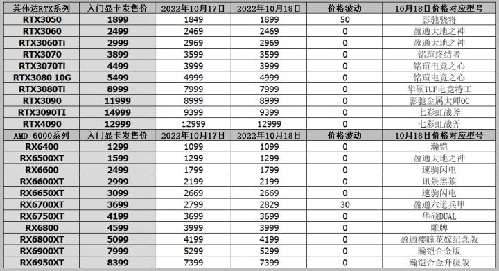 显卡行情10.19,显卡最新行情10月6日