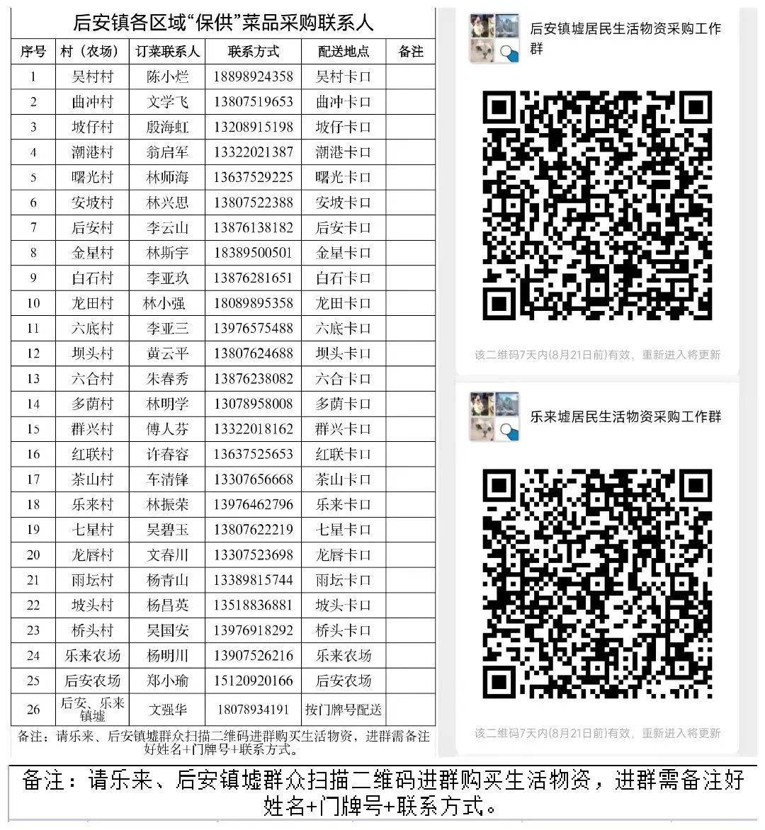 万宁市继续更新全域静态管理期间“保供”采购渠道（八）