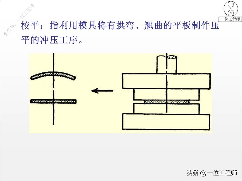 冲压成形工艺与模具设计的疑难点,冲压成型七个工艺