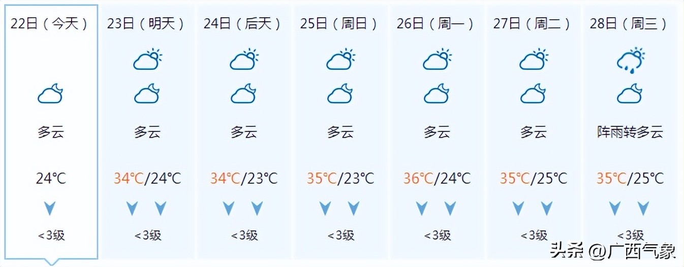 2023绉嬪垎澶╂皵浼氳浆鍑夊悧,鏄庢棩绉嬪垎鍏ㄥ浗鍚勭渷澶╂皵