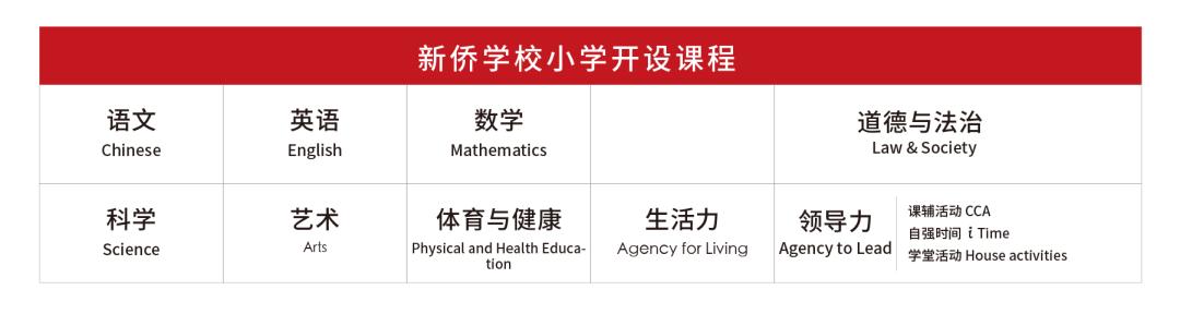 广州首批国际化窗口学校,广州各国际学校入学考时间