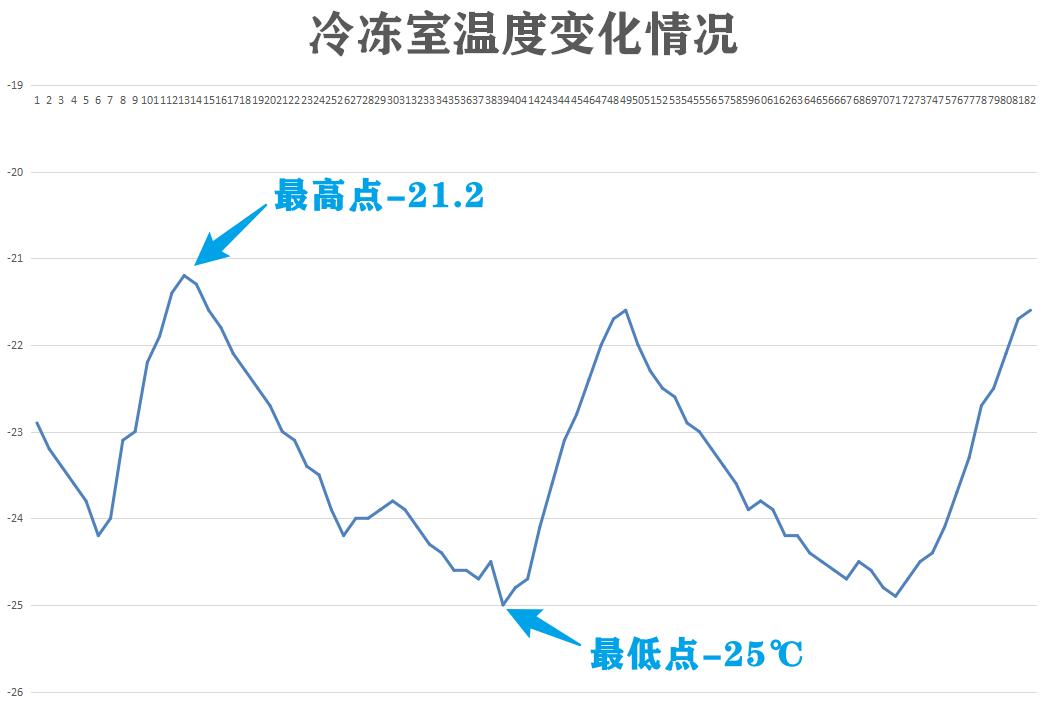 小吉复古冰箱拆机,478升海尔冰箱拆机