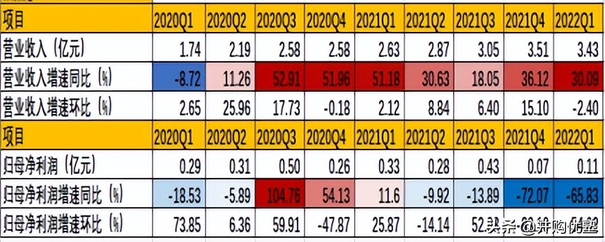 第三方idc服务商世纪互联占比,第三方idc在中国数据中心占比