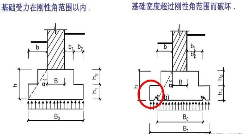 走进建筑,走进建筑视频