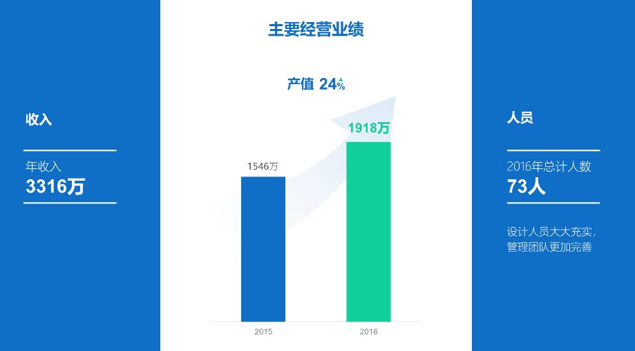有哪些好用的免费的ppt模板网站,免费韩国ppt模板