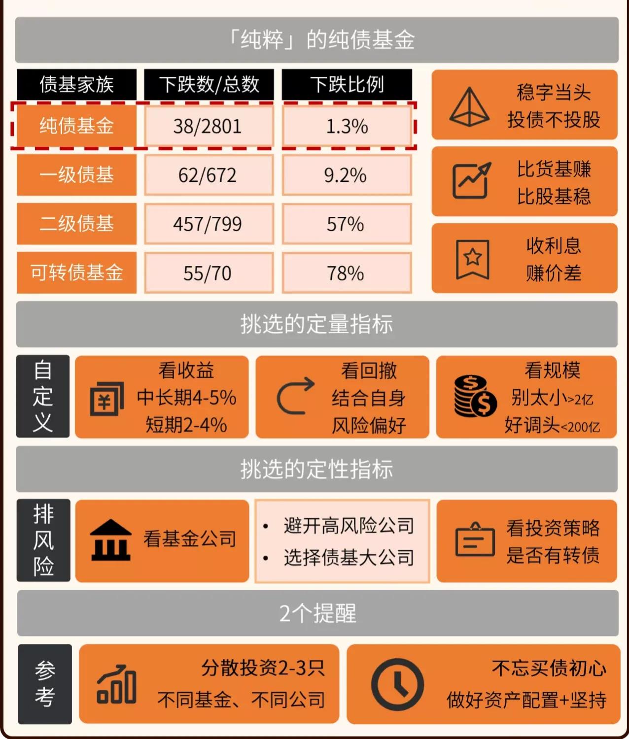 为什么余额宝升级了收益才0.1,余额宝7日年化收益2.139%怎么算