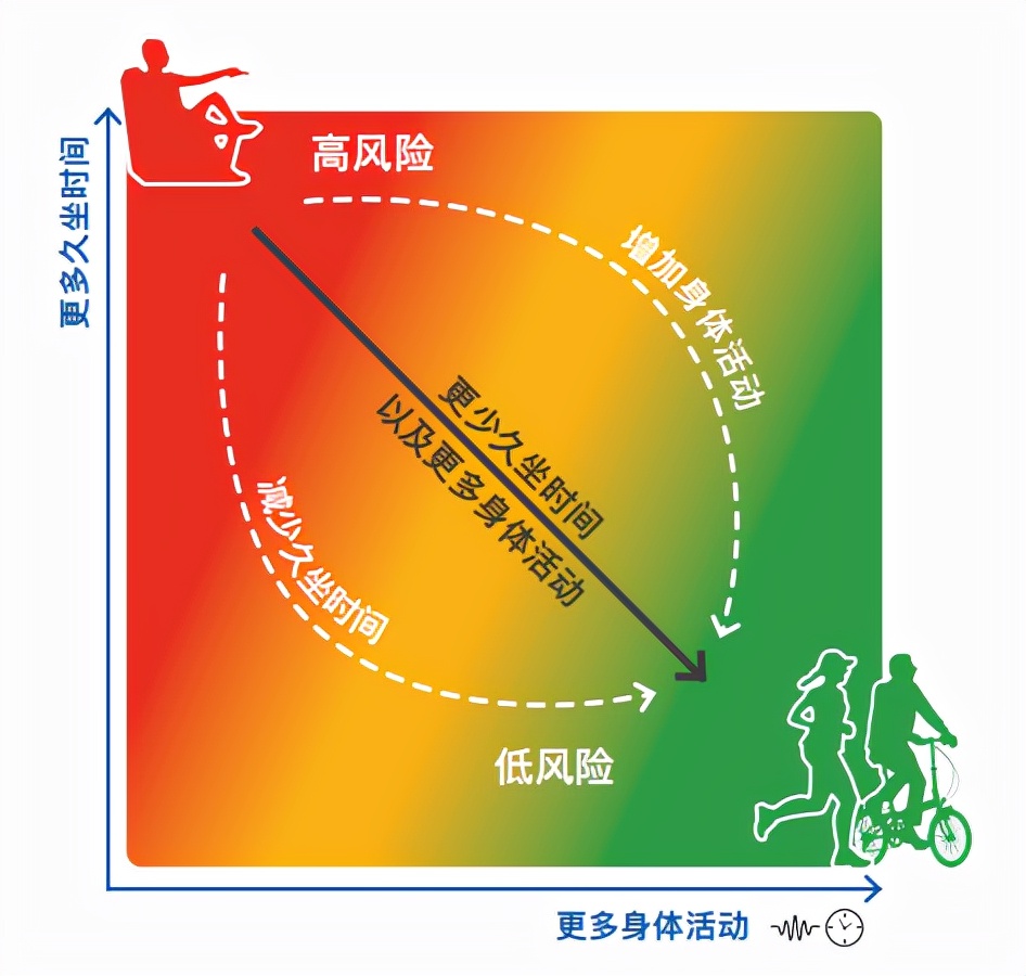 假期里可以做哪些运动,周末休息可以做哪些运动