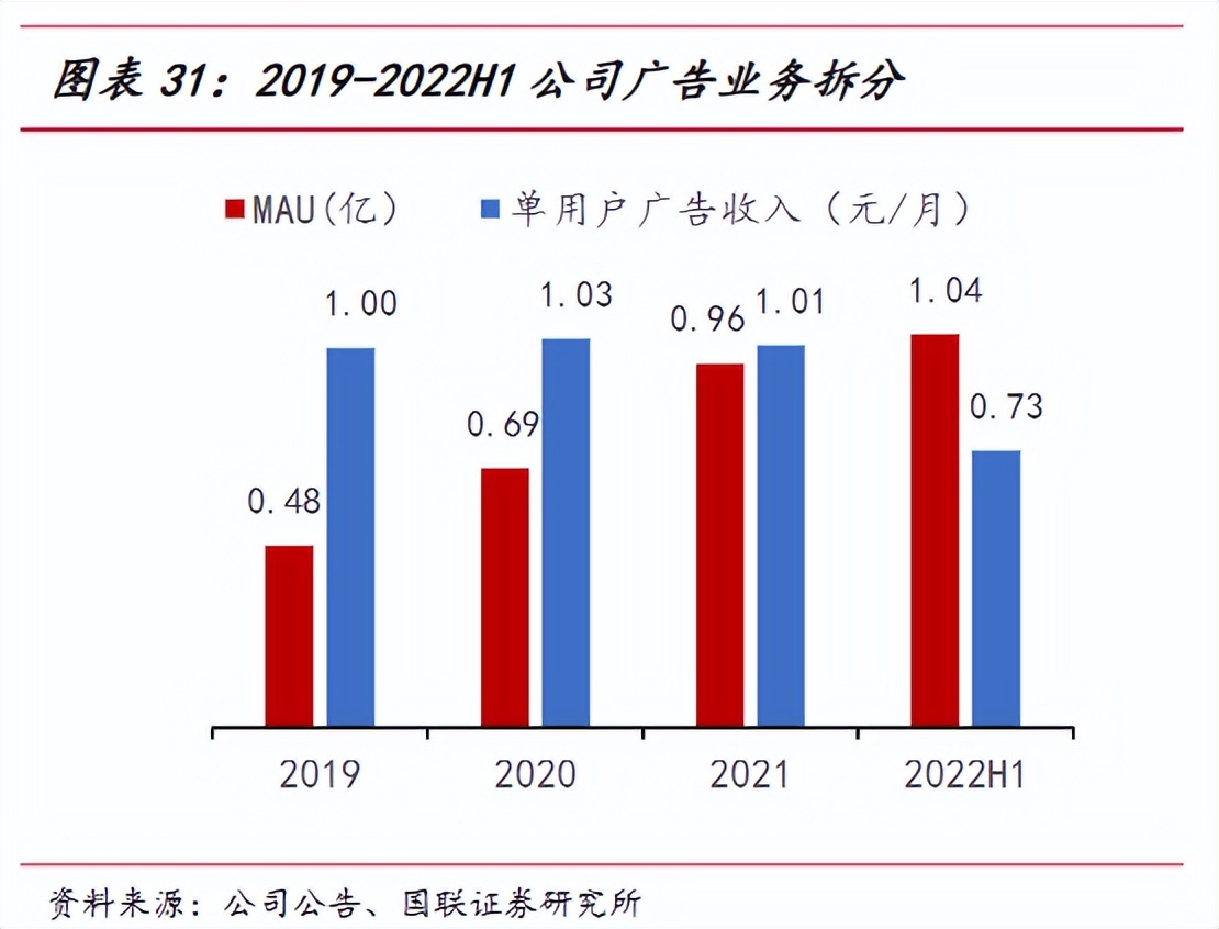 “有问必答”的知乎最终能赚钱吗？