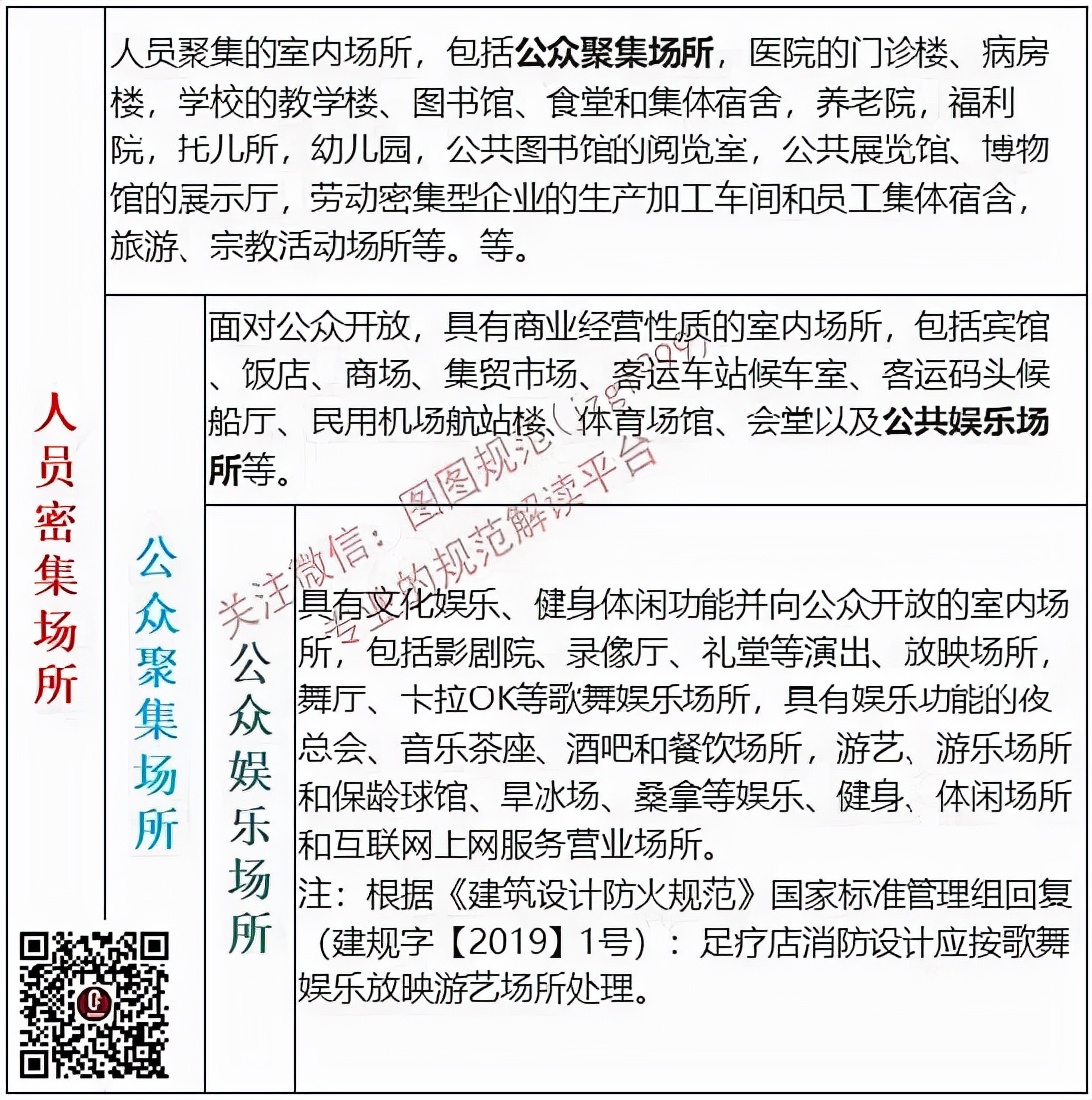 人员密集场所消防安全评估规范,人员密集场所消防安全管理知识