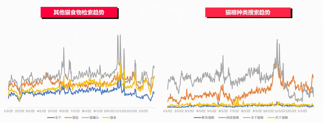 小红书上猫狗搜索热词有哪些？来看看这篇报告就知道了