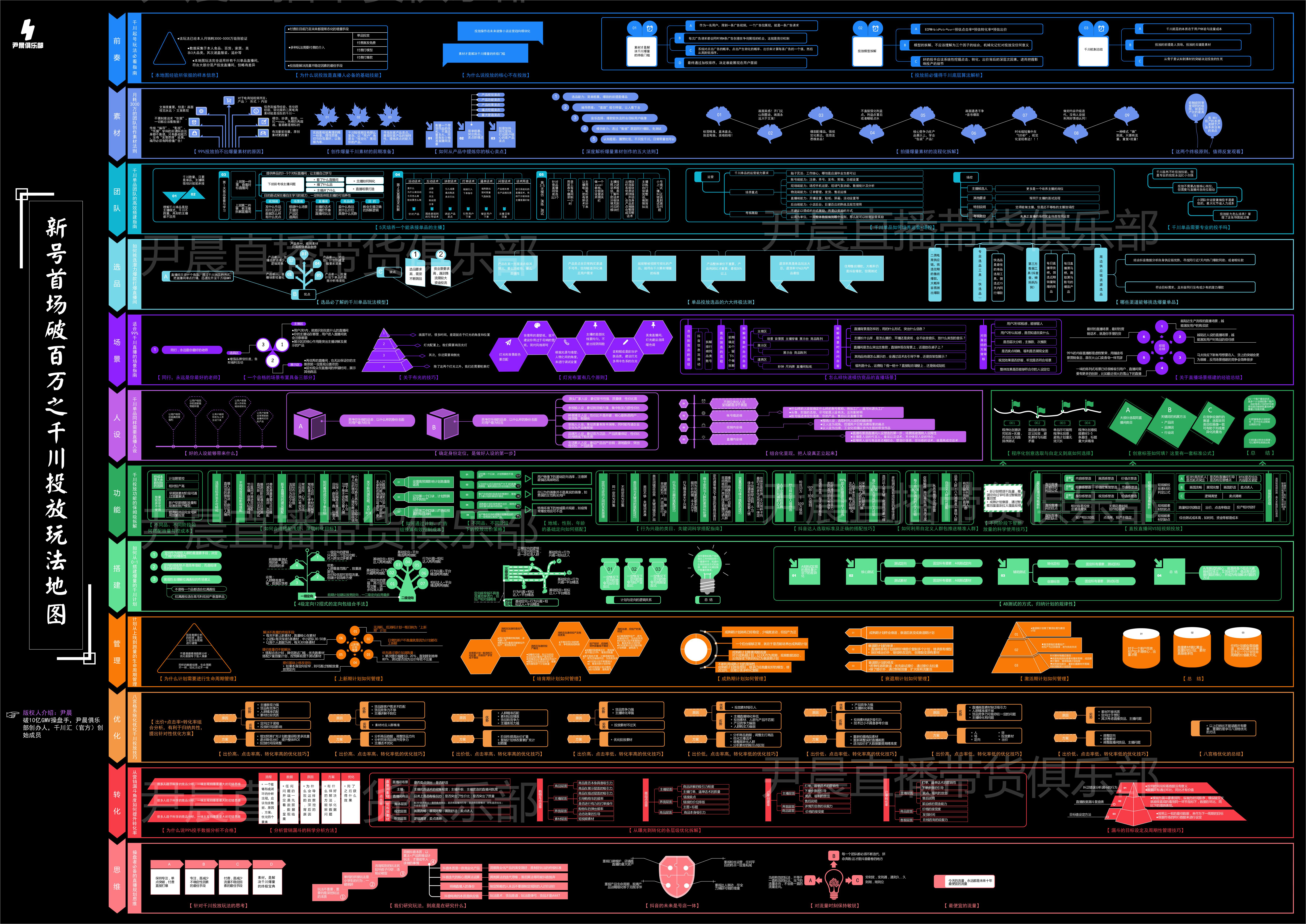 商品卡广告怎么弄,商品卡广告投放怎么做