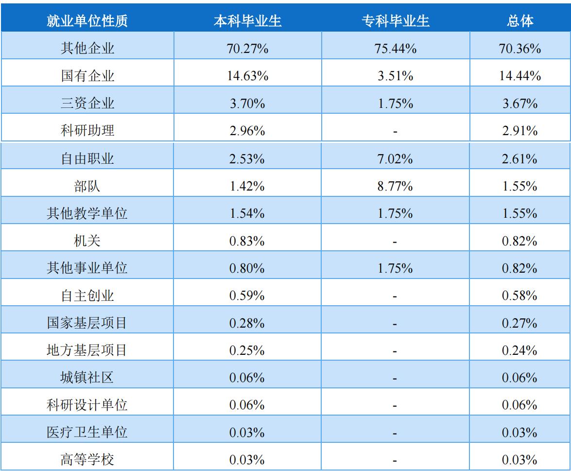 湖南工程学院是民办还是公办,湖南工程学院在湘潭市哪个区