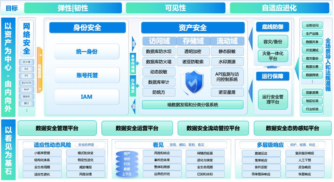 数据安全领域细分龙头股,数据安全龙头股央企
