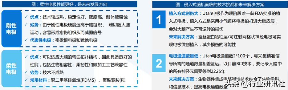 脑机接口发展现状及展望,脑机接口公司靠什么盈利