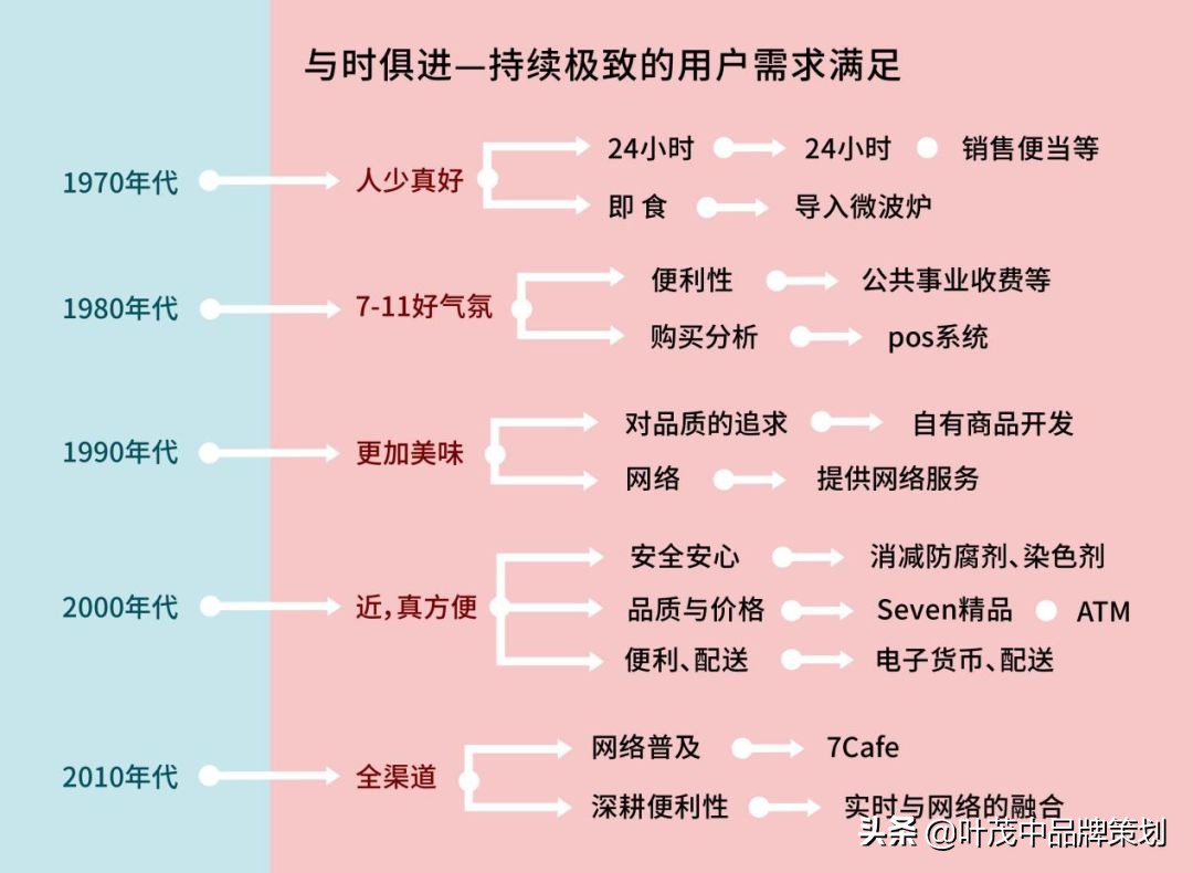 卖点表现方法,卖点跟痛点的区别