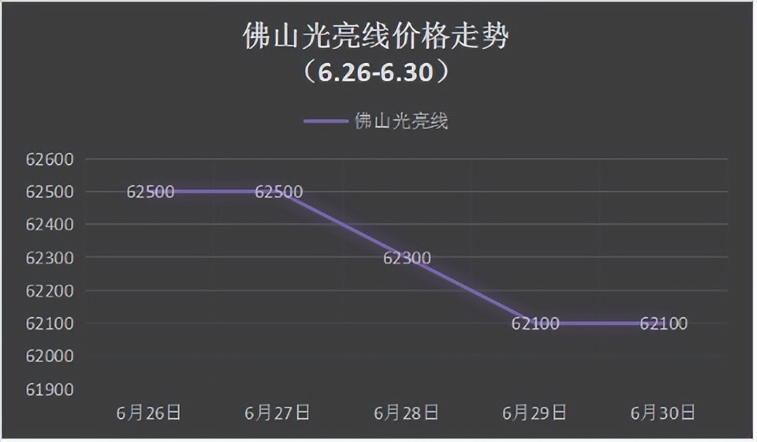 最新的废铜铝价格行情分析,废铜行情下周走势