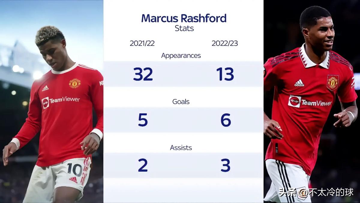 曼联西汉姆联下场,曼联首发阵容vs西汉姆联