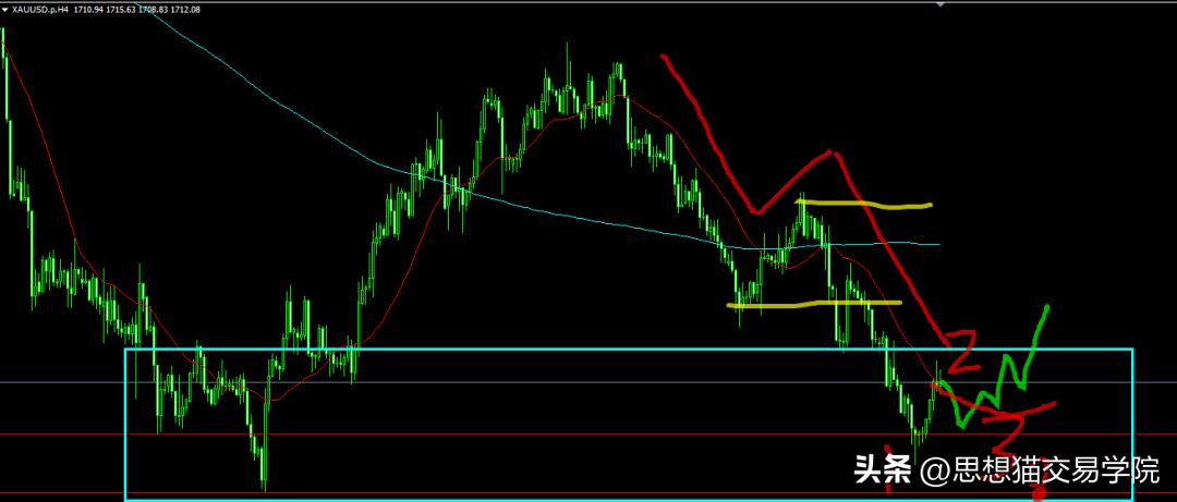 交易员爆仓的5个表现,交易中都有什么会导致爆仓的错误
