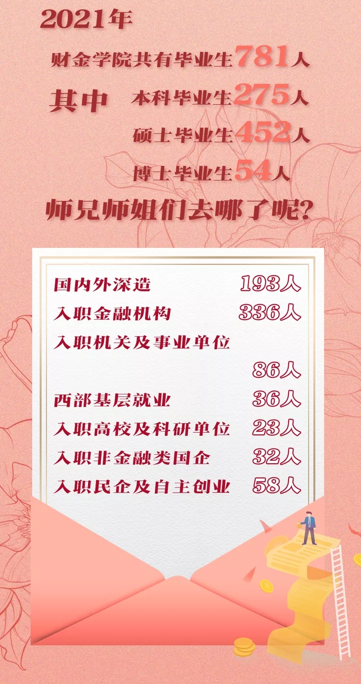 中国人民大学金融就业去向,中国人民大学金融硕士就业率