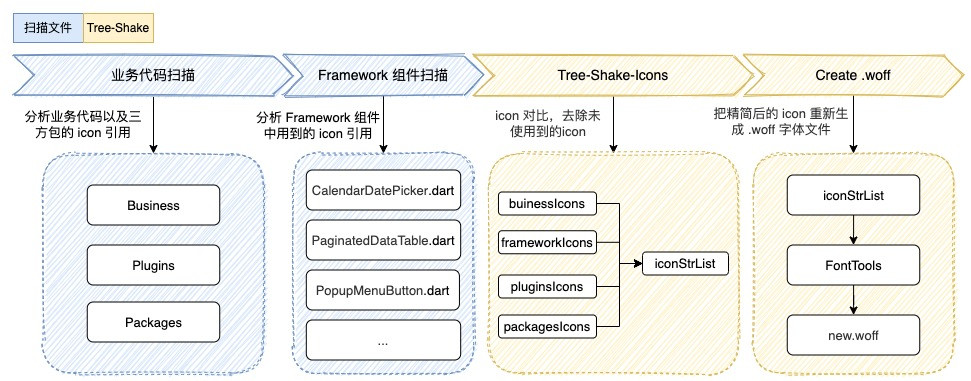 flutter和web开发效率,flutter开发效率对比