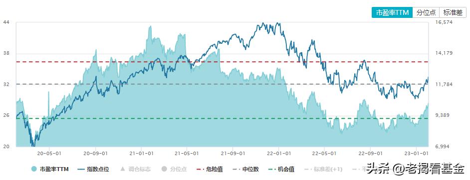 纳斯达克还能再创历史新高吗,纳斯达克还能重回16000吗