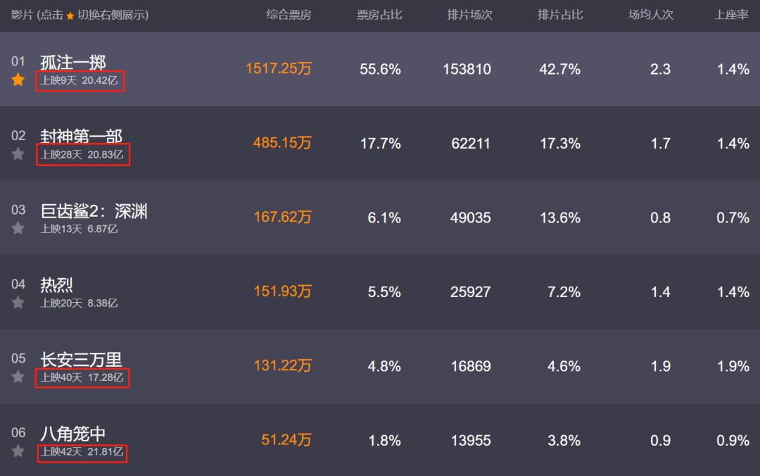 孤注一掷看完了看得头皮发麻,孤注一掷头皮发麻片段