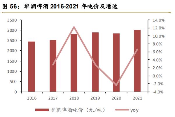 华润啤酒2023上半年,华润啤酒三季度报告