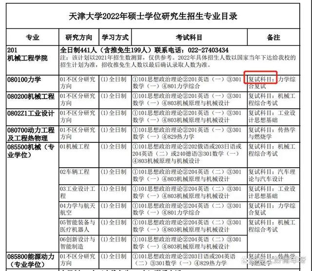22考研复试,22考研复试时间