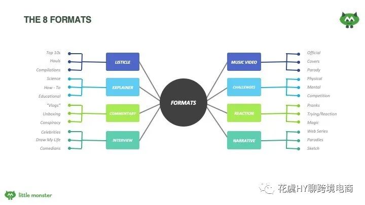 「干货分享」YoutubeShorts油管短视频入门指南