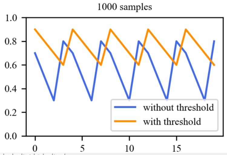 怎么选择数控机床的精度,如何提高数控机床的进给轴精度
