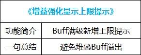 dnf新神器buff换装在哪里获得,dnf最新buff神器换装在哪弄