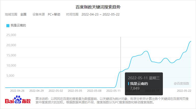 怎么看待云南傈僳族小伙爆红,我是云南的小伙子现在还火吗