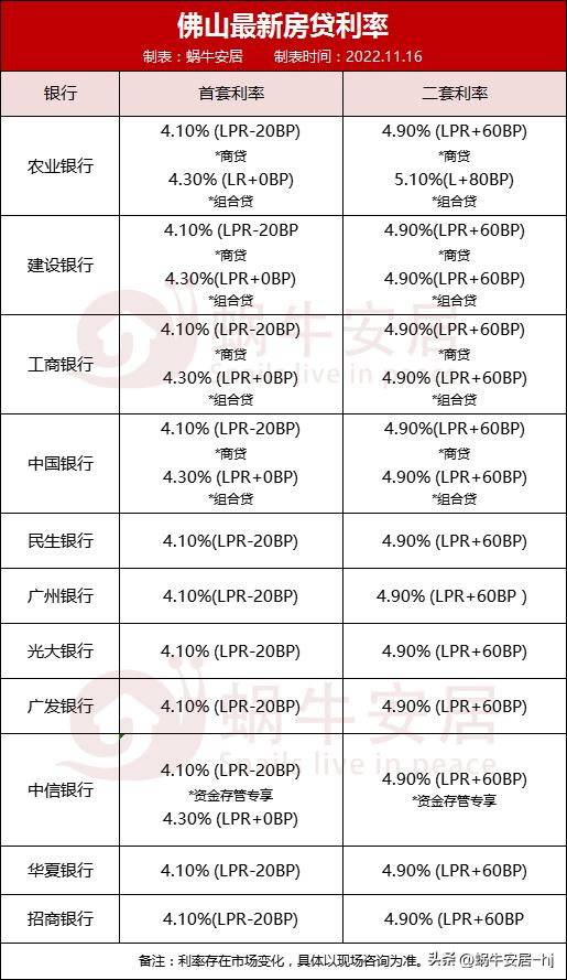 广州银行房贷审批,广州银行房贷收入证明政策