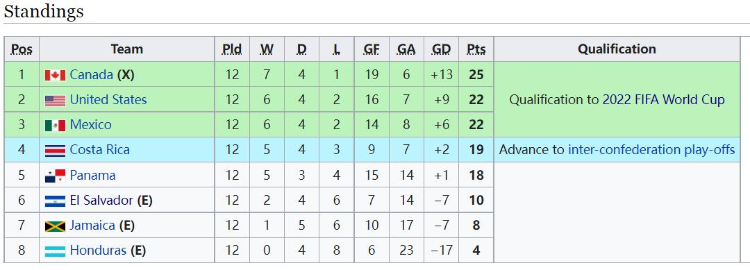 北美洲金杯赛墨西哥对萨尔瓦多,萨尔瓦多对哥斯达黎加比分结果